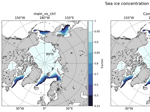Sea Ice Analysis