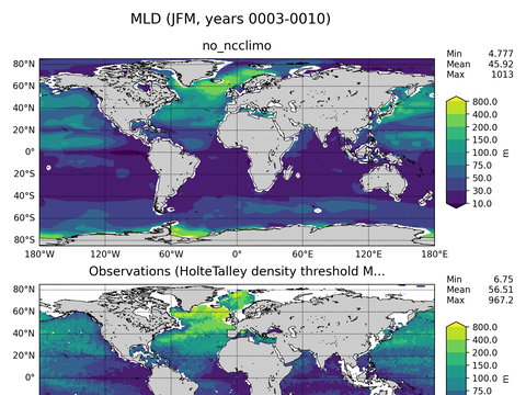 Ocean Analysis