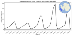 Regional mean of Area-Mean Mixed Layer Depth in Amundsen Sea Deep