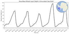 Regional mean of Area-Mean Mixed Layer Depth in Amundsen Sea Shelf