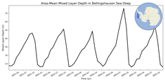 Regional mean of Area-Mean Mixed Layer Depth in Bellingshausen Sea Deep