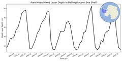 Regional mean of Area-Mean Mixed Layer Depth in Bellingshausen Sea Shelf