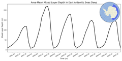 Regional mean of Area-Mean Mixed Layer Depth in East Antarctic Seas Deep