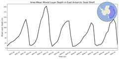 Regional mean of Area-Mean Mixed Layer Depth in East Antarctic Seas Shelf