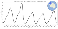 Regional mean of Area-Mean Mixed Layer Depth in Western Weddell Sea Deep