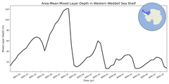 Regional mean of Area-Mean Mixed Layer Depth in Western Weddell Sea Shelf