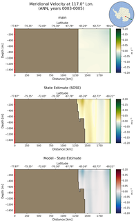 ANN Meridional Velocity at 117.0$\degree$ Lon. ANN