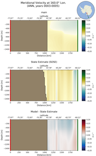 ANN Meridional Velocity at 160.0$\degree$ Lon. ANN