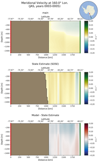 JAS Meridional Velocity at 160.0$\degree$ Lon. JAS