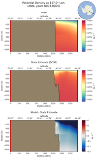 ANN Potential Density at 117.0$\degree$ Lon. ANN