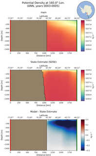 ANN Potential Density at 160.0$\degree$ Lon. ANN