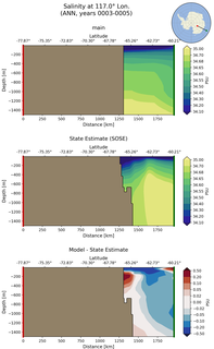 ANN Salinity at 117.0$\degree$ Lon. ANN