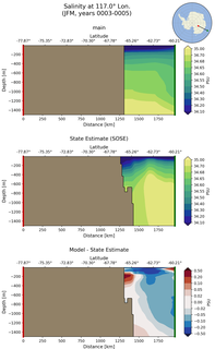 JFM Salinity at 117.0$\degree$ Lon. JFM