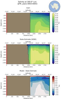 JFM Salinity at 160.0$\degree$ Lon. JFM