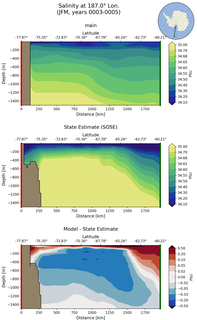 JFM Salinity at 187.0$\degree$ Lon. JFM