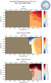 JAS Potential Temperature at 117.0$\degree$ Lon. JAS