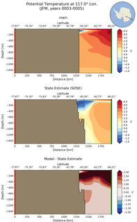 JFM Potential Temperature at 117.0$\degree$ Lon. JFM