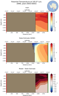 ANN Potential Temperature at 145.0$\degree$ Lon. ANN