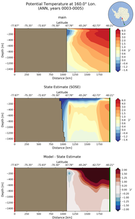 ANN Potential Temperature at 160.0$\degree$ Lon. ANN