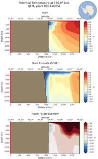 JFM Potential Temperature at 160.0$\degree$ Lon. JFM