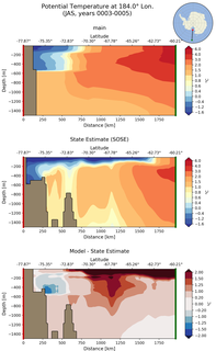 JAS Potential Temperature at 184.0$\degree$ Lon. JAS