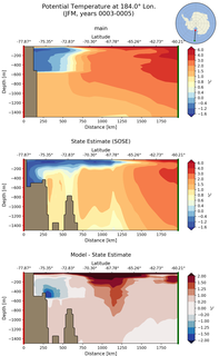 JFM Potential Temperature at 184.0$\degree$ Lon. JFM
