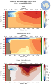 ANN Potential Temperature at 187.0$\degree$ Lon. ANN