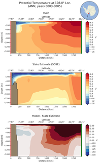 ANN Potential Temperature at 198.0$\degree$ Lon. ANN