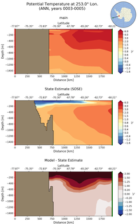 ANN Potential Temperature at 253.0$\degree$ Lon. ANN