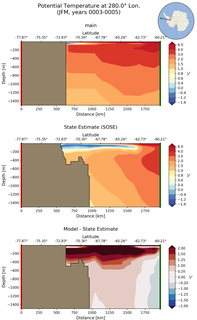 JFM Potential Temperature at 280.0$\degree$ Lon. JFM