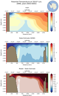 ANN Potential Temperature at 318.0$\degree$ Lon. ANN