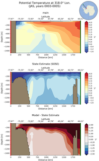 JAS Potential Temperature at 318.0$\degree$ Lon. JAS