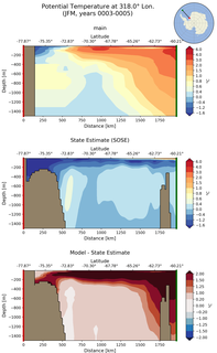 JFM Potential Temperature at 318.0$\degree$ Lon. JFM