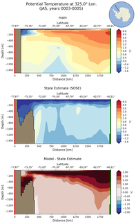 JAS Potential Temperature at 325.0$\degree$ Lon. JAS