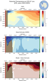 JFM Potential Temperature at 325.0$\degree$ Lon. JFM