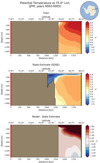 JFM Potential Temperature at 75.0$\degree$ Lon. JFM