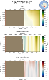 JAS Zonal Velocity at 160.0$\degree$ Lon. JAS