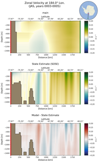 JAS Zonal Velocity at 184.0$\degree$ Lon. JAS