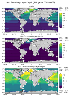JFM Min/Max Mixed-Layer Depth
