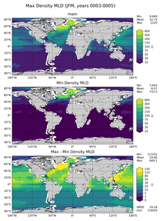 JFM Min/Max Mixed-Layer Depth