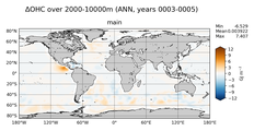 ANN Anomaly in Ocean Heat Content over 2000-10000m
