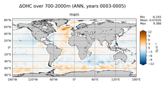 ANN Anomaly in Ocean Heat Content over 700-2000m