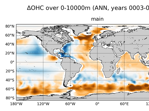 Global OHC Anomaly