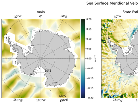 Antarctic Meridional Velocity