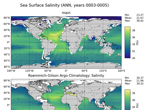 Global Argo Salinity