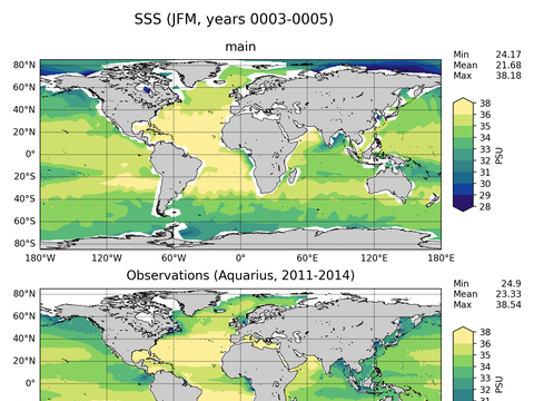 Global Sea Surface Salinity