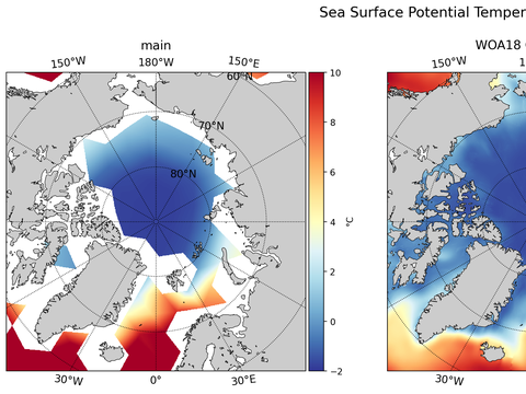 Arctic Potential Temperature