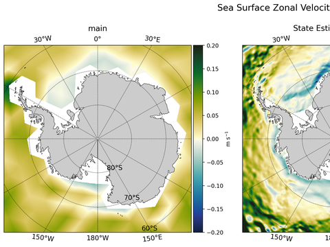 Antarctic Zonal Velocity