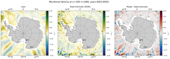 ANN Meridional Velocity
