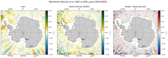 JFM Meridional Velocity